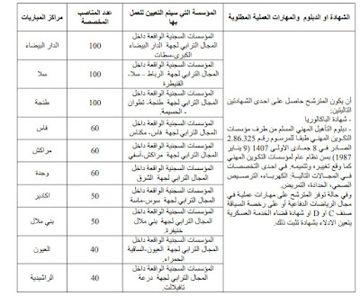 المندوبية العامة لإدارة السجون، مباراة توظيف 660 مراقب مربي آخر آجل هو 6 فبراير 2021