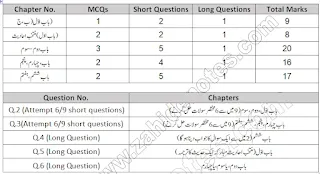 10th class islamiat compulsory pairing scheme 2025