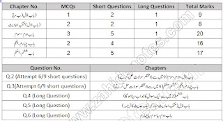 10th class islamiat compulsory pairing scheme 2024