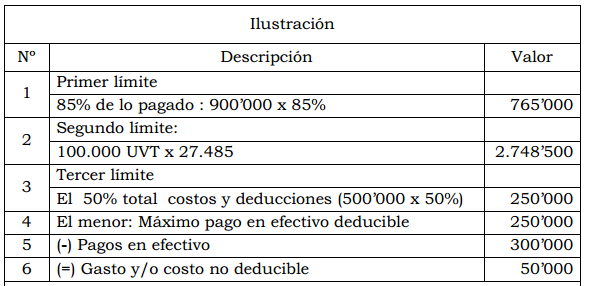 Momento Contable 2014