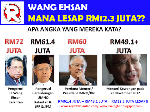 semakan ehsan kelantan