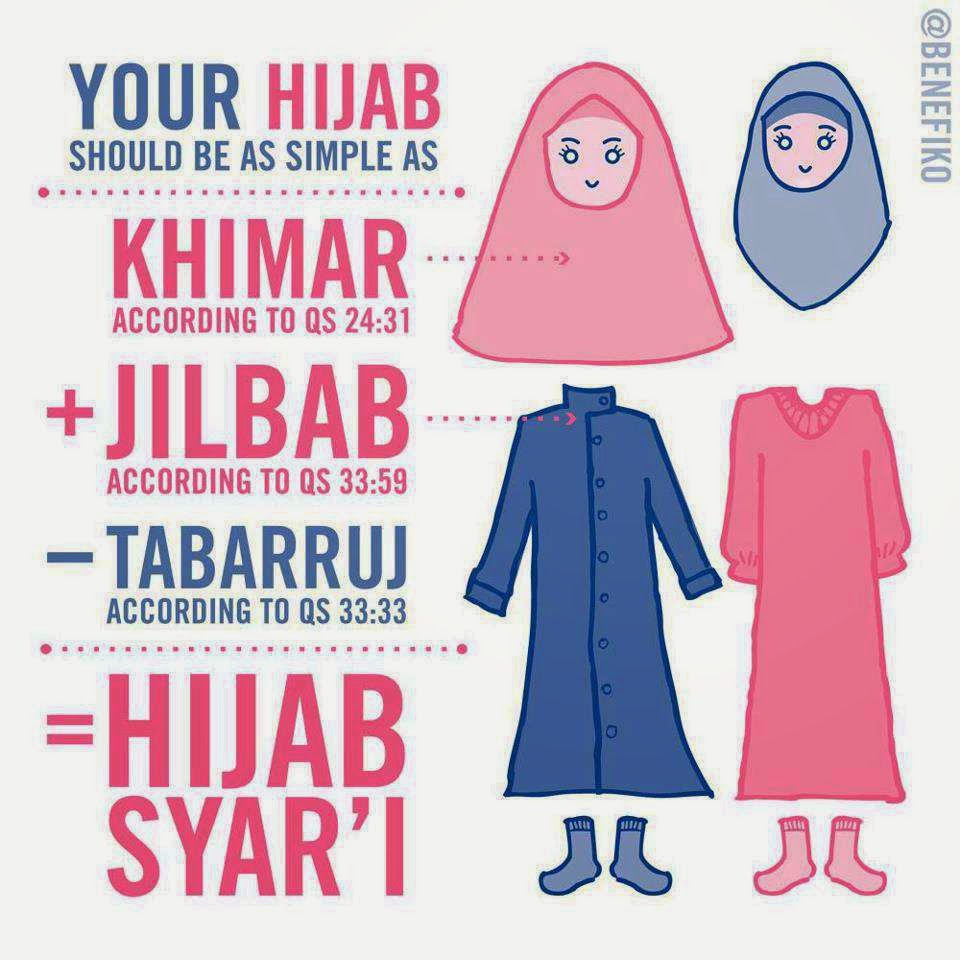 Hijab Syari Adab Berhijab