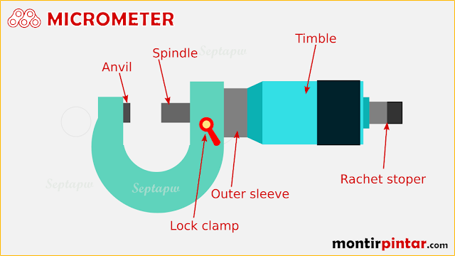 Cara penggunaan micrometer sekrup