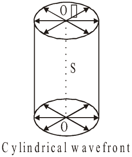 Cylindrical wavefront