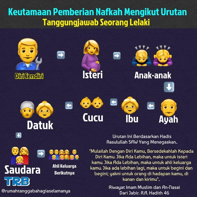 TURUTAN NAFKAH SUAMI