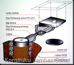 Denah Konstruksi Jamban