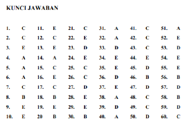 Contoh Soal Tes Tertulis Seleksi Cpns Atau Tenaga Non Pns Jabatan Perawat Keperawatan Idn Paperplane