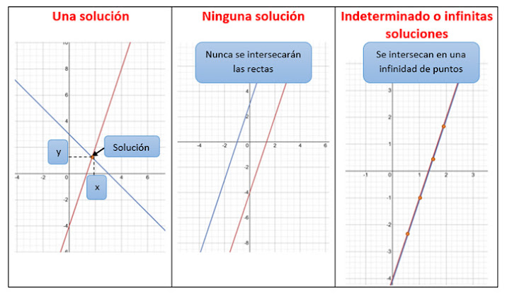 metodo grafico sistemas de ecuaciones