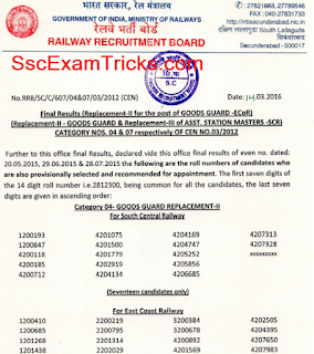 RRB Secunderabad Final Result 2015-16 Announced