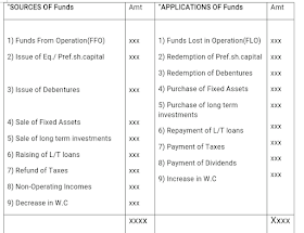 Fund flow Statement image