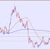 Forex News Nzd