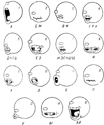 Таблица положения рта. Этой стандартной таблицей пользуются художники-мультипликаторы, когда рисуют своих разговаривающих «героев».