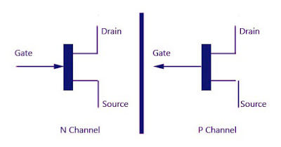  Dalam dunia kelistrikan atau elektronika pasti anda tidak asing dengan komponen ini Pengertian, Fungsi dan Jenis Jenis Transistor