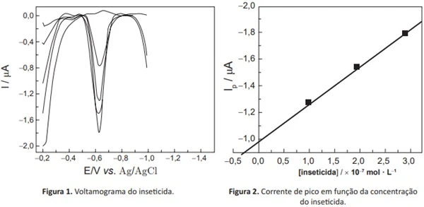 INDAGACAO