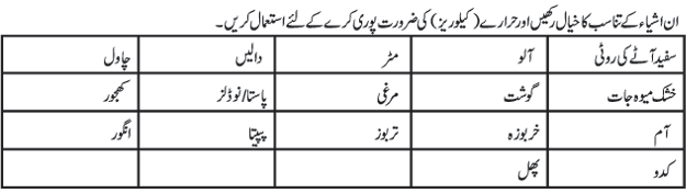 Lunch ideas for guests, diabetic diet chart in urdu