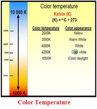 درجة حرارة اللون للكشاف color temperature