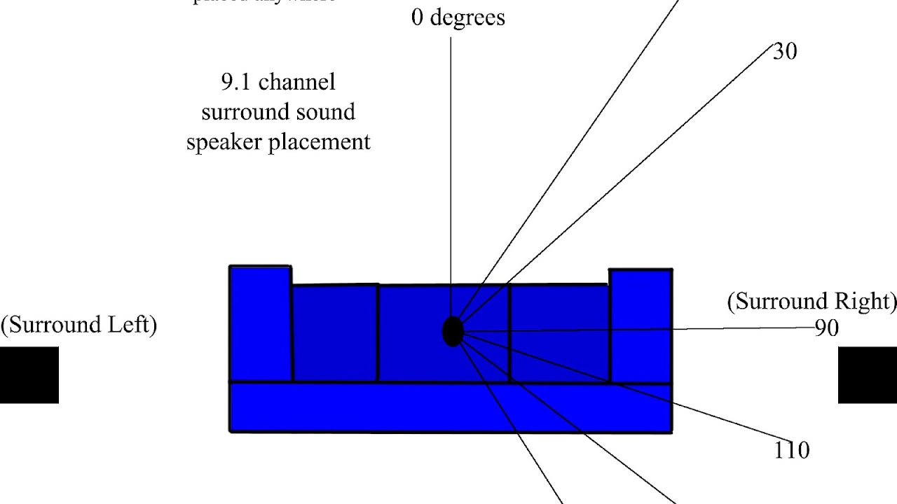 Sound reinforcement system Peak