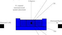 Sound reinforcement system Peak