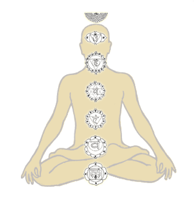 Benefits Of Kriya Yoga On Body