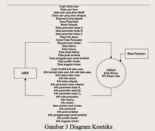 Contoh Jurnal Sistem Basis Data ~ Secret Of The Secrets