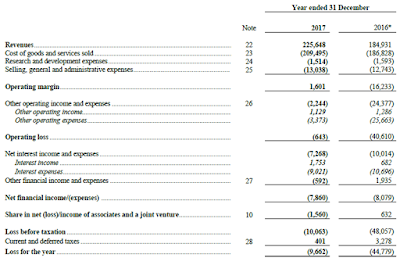 Income statement of Avtovaz 2017