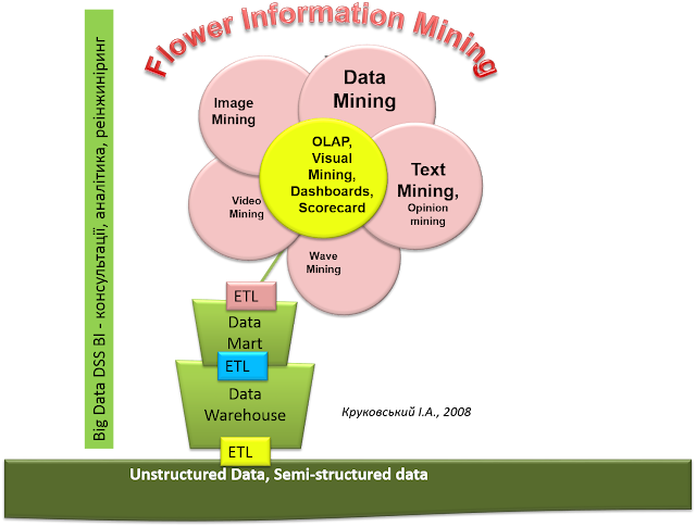 System Information Mining technology