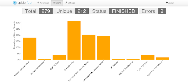 Spiderfoot scan