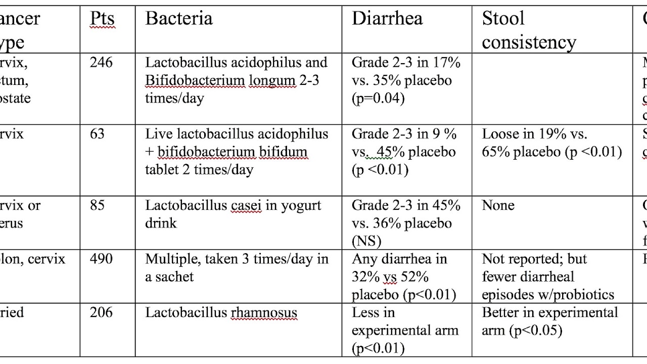 Radiation Oncology Side Effects