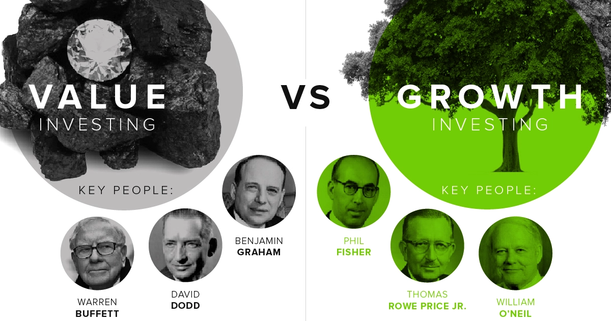 Value Investing & Growth Investing Value & Growth