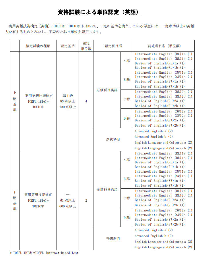 とある専修大学生のblog 実践編 時間割作成 履修申請 解説 Part2 専修大学