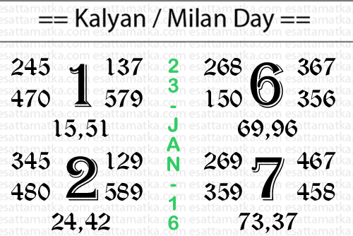 Today Satta Matka Kalyan Matka Tips (23-Jan-2016) :: Play Safe