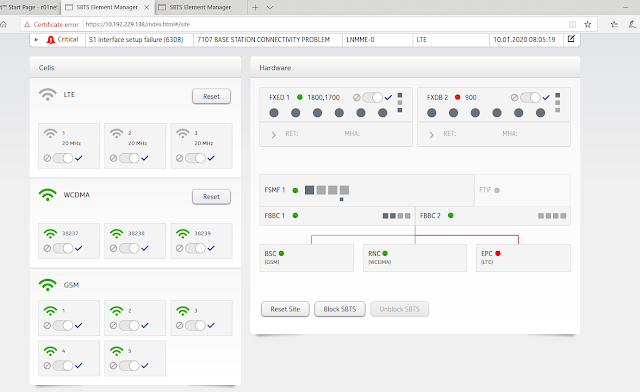 eNodeB Nokia down service alarm S1 Interface setup failure