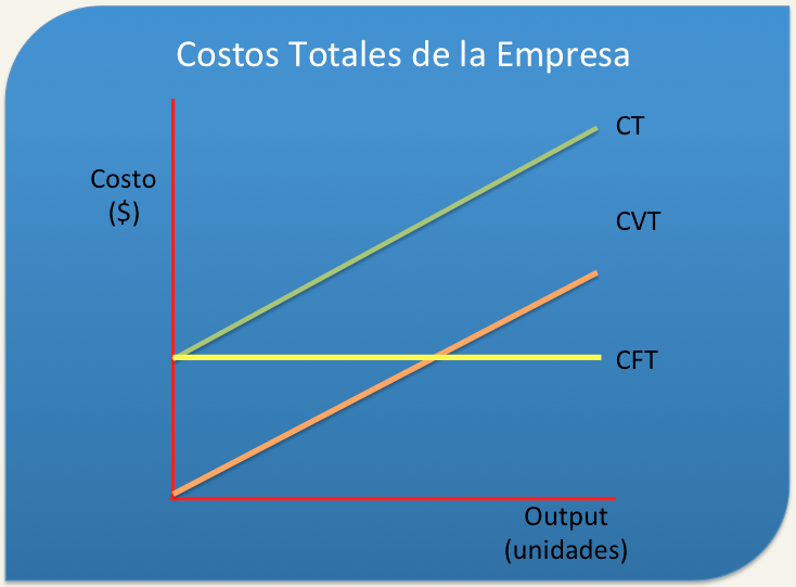 GESTIÓN EMPRESARIAL TEMÁTICA DEL CURSO 3.2.1 TIPOS DE COSTOS