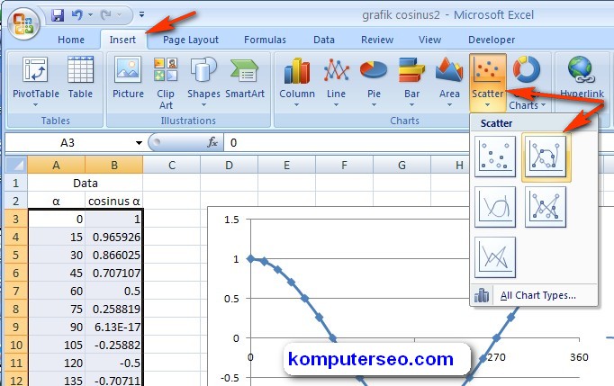 Contoh Grafik Bar - Tweeter Directory