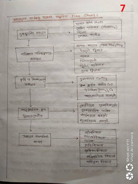 SSC Camistry Chapter 1 Hand Note