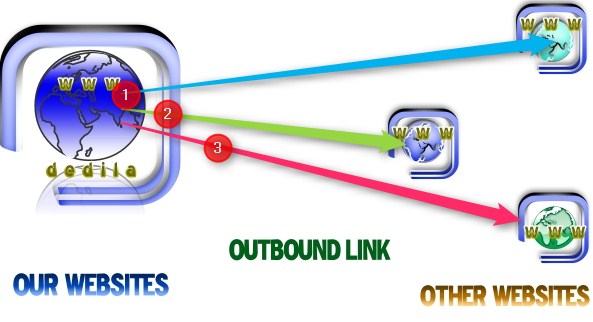 outbound link the best seo