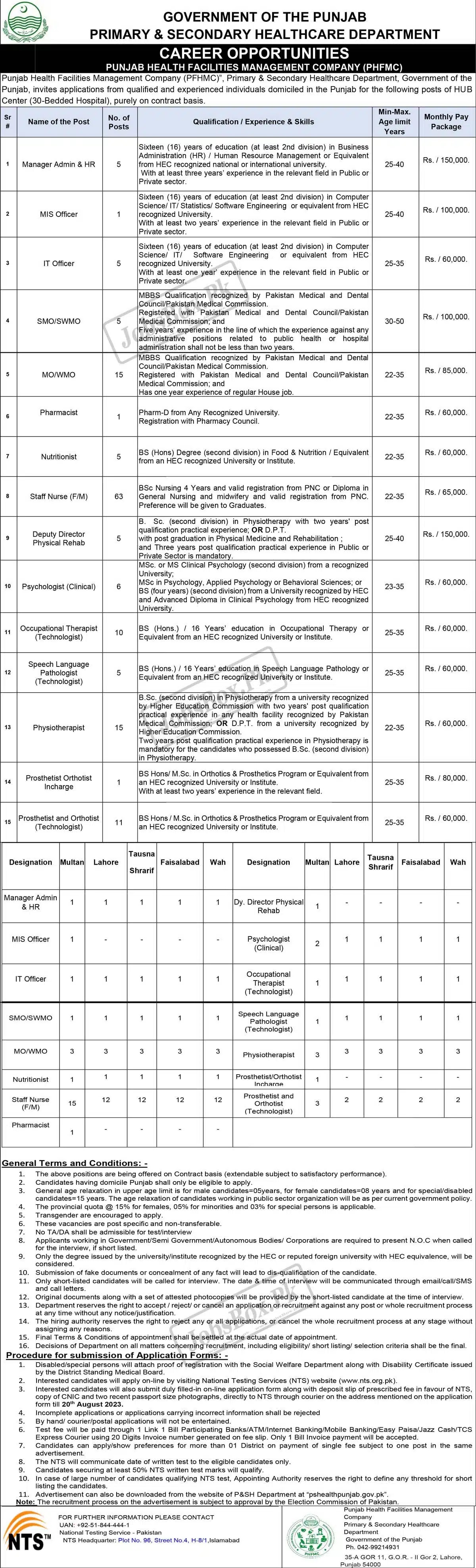 Primary and Secondary Healthcare Department Punjab Jobs 2023 Latest Advertisement