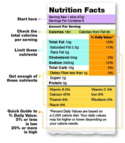 lifetime health food label