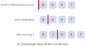 5 Difference between Iterator and ListIterator in Java