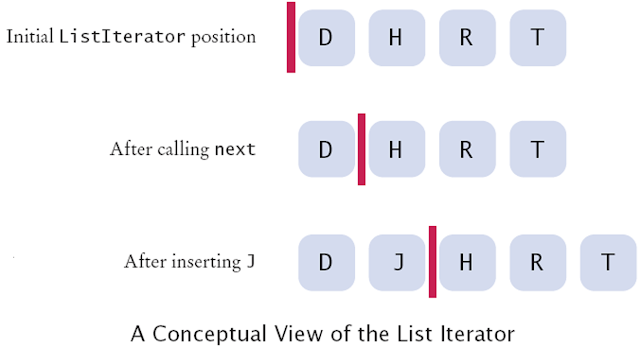 5 Difference between Iterator and ListIterator in Java