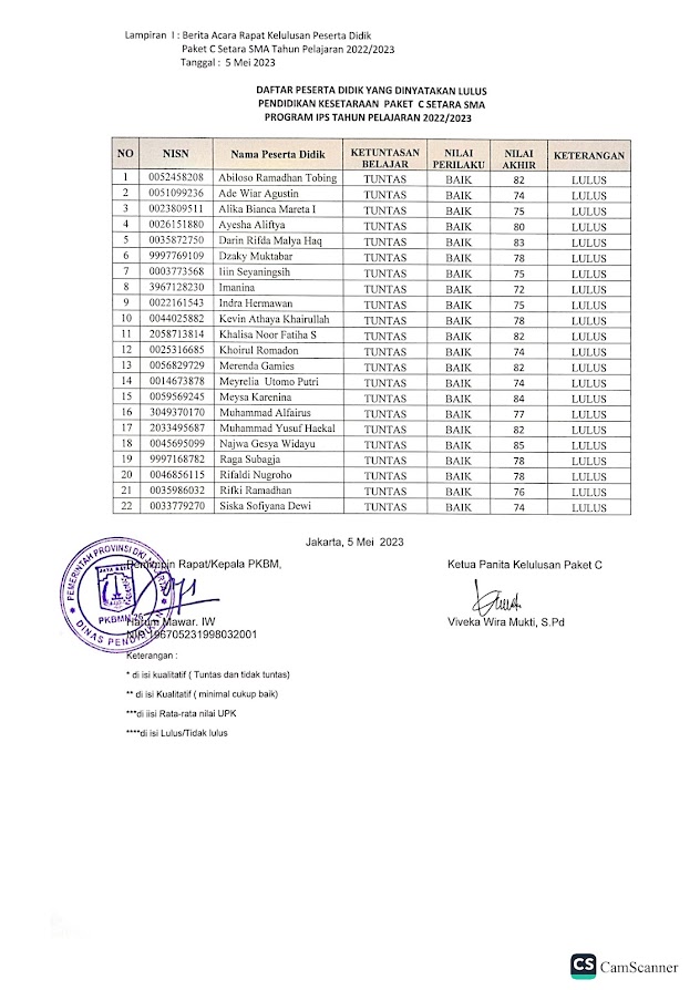 PENGUMUMAN KELULUSAN PAKET C SETARA SMA TAHUN PELAJARAN 2022/2023