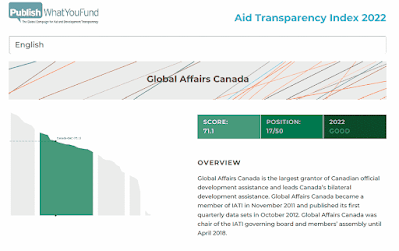 Global Affairs Canada's 2022 ranking on the Aid Transparency Index