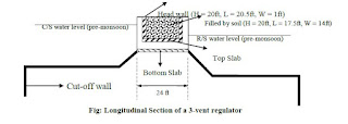 Longitudinal Section of a 3-vent regulator