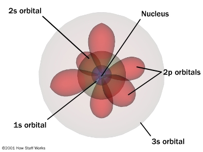Química 1m Modelo Mecánico Cuántico