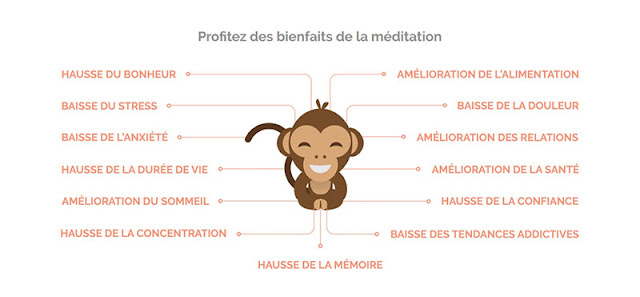 bienfaits-de-la-meditation-namatata