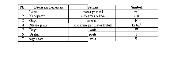 BESARAN-BESARAN DALAM FISIKA DAN CARA PENGUKURANNYA 