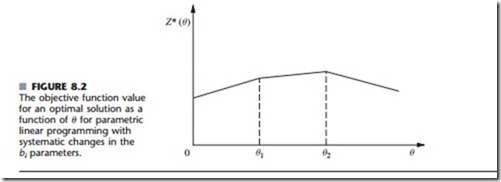 Introduction to Operations Research-0085