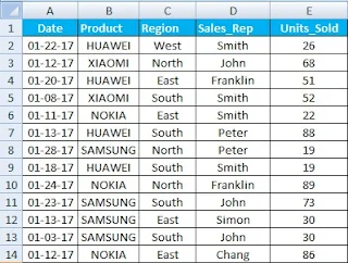 What is Advance Filter in Excel