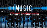 Juru Indra Download