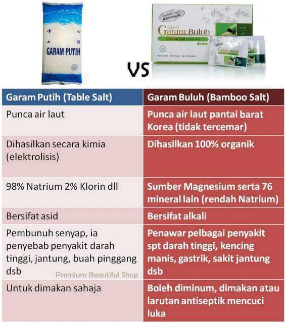 Perbezaan Garam Putih dan Garam Buluh